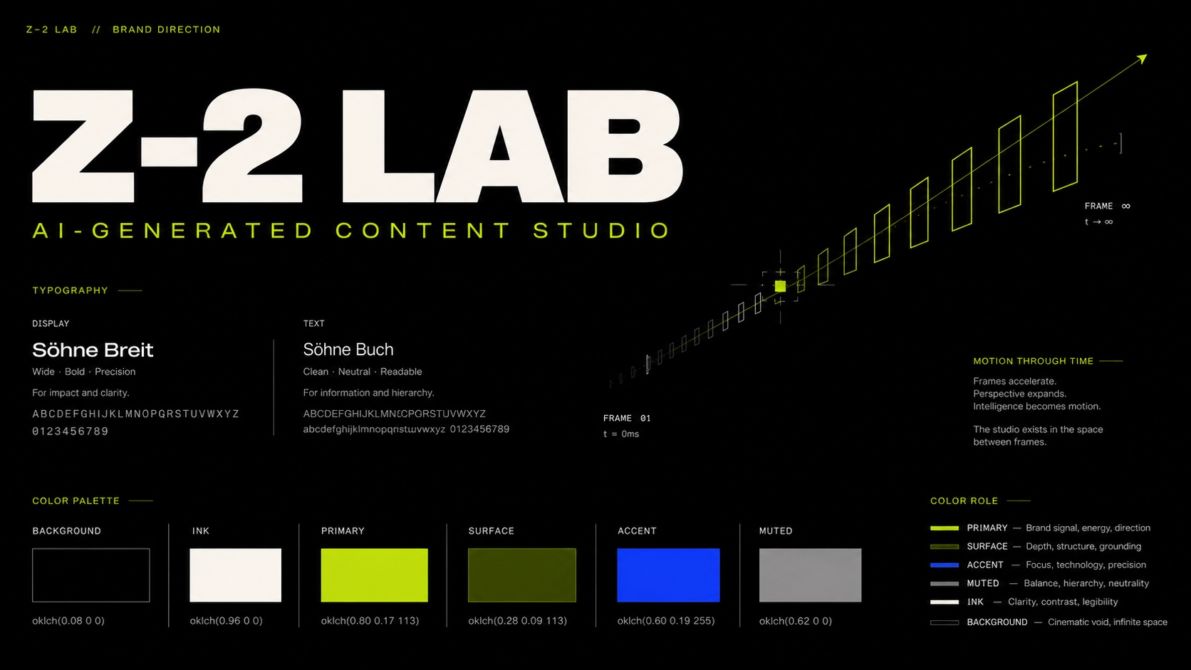 Z-2 Lab 品牌视觉方向板，展示宽体标志字、黄绿色连续帧轨迹、字体和色彩系统